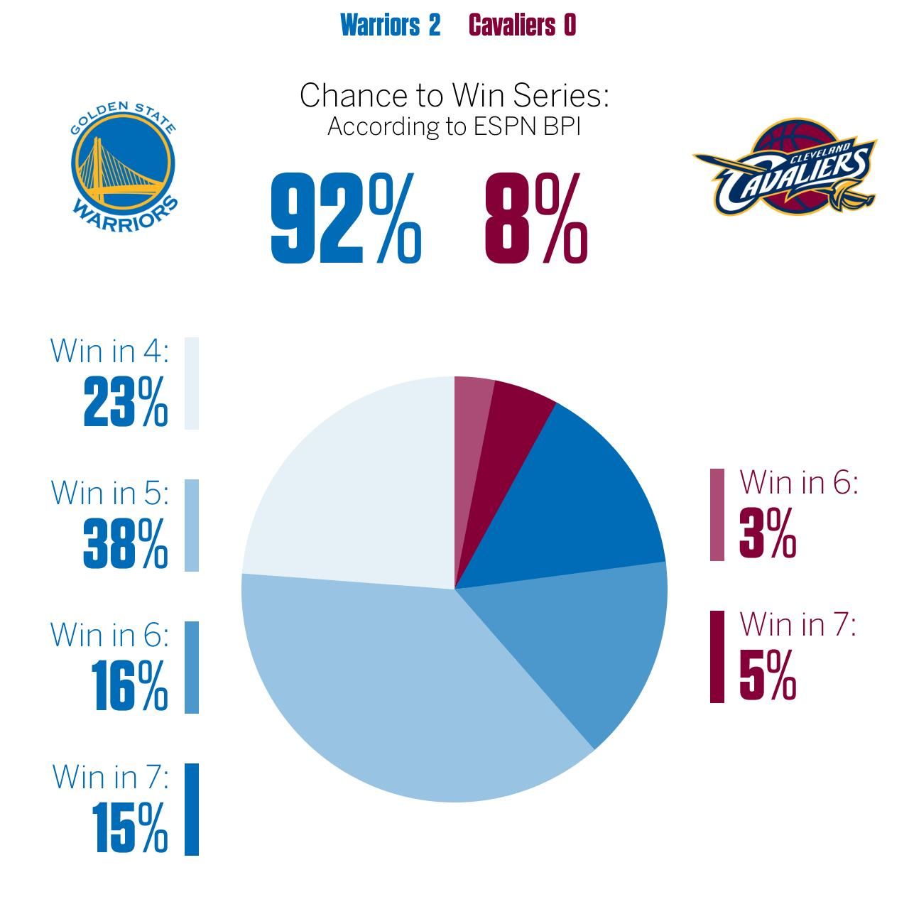 What Are the Chances of an Ad-Free NBA Finals?