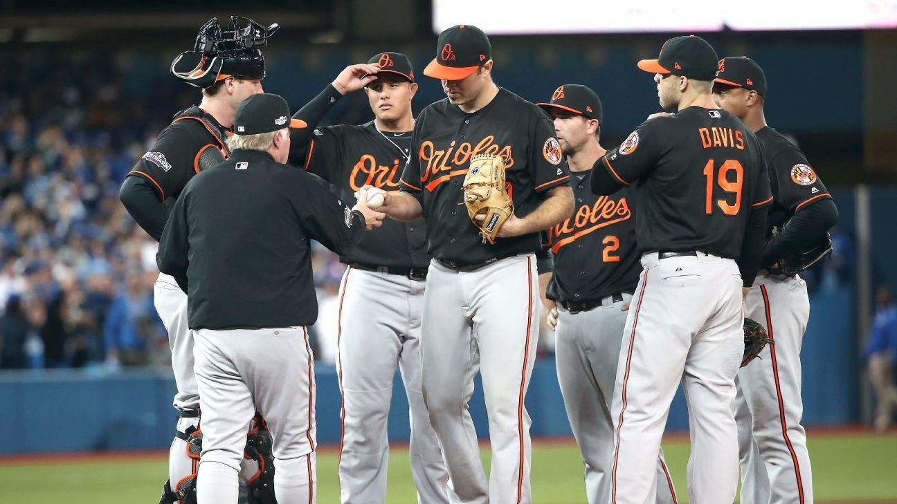 Why didn't the Orioles use Zach Britton in wild-card loss to Blue