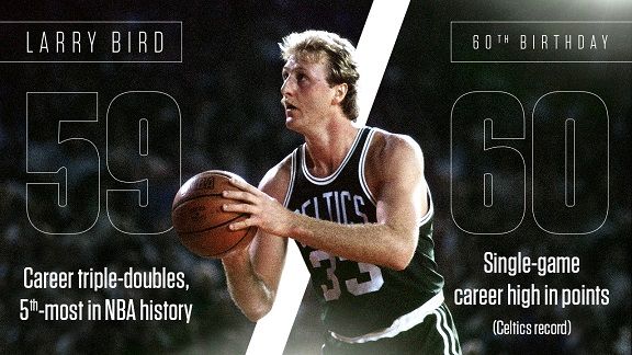 Larry Bird's career filled with amazing accomplishments - Stats & Info- ESPN