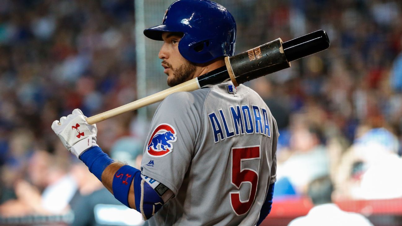 Albert Almora deal with Mets