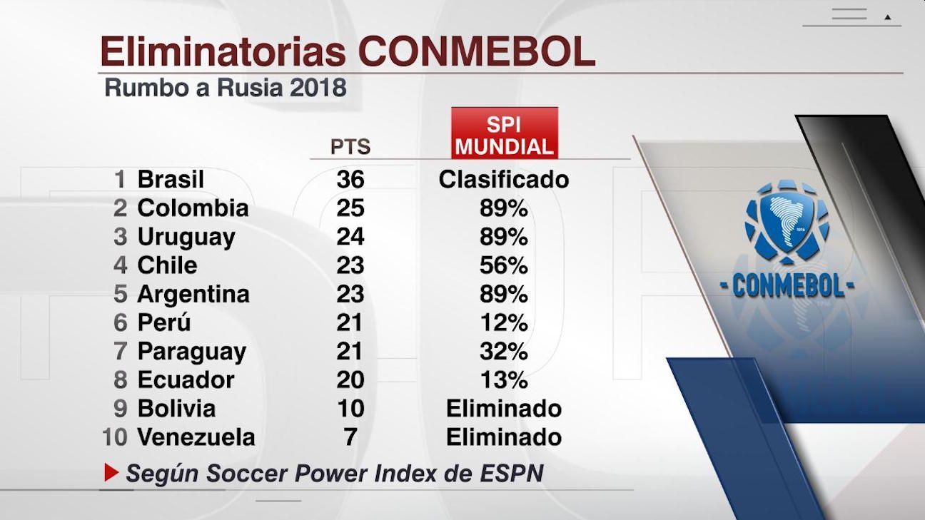 Datos que debes saber previo a la eliminatoria de este martes de la CONMEBOL ESPN