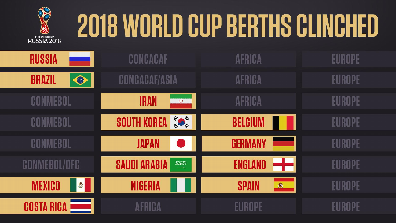 European World Cup qualifying How each nation can still