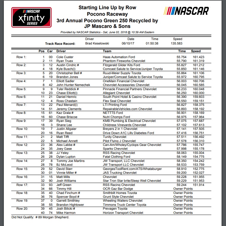 Pocono XFINITY starting lineup ESPN