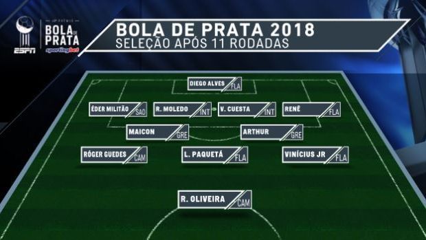 Ricardo Oliveira, Cuesta e Militão entram na seleção do ...