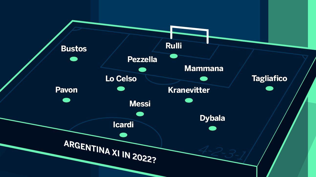 World Cup 2022: What will Argentina, France, Germany, U.S. look like?
