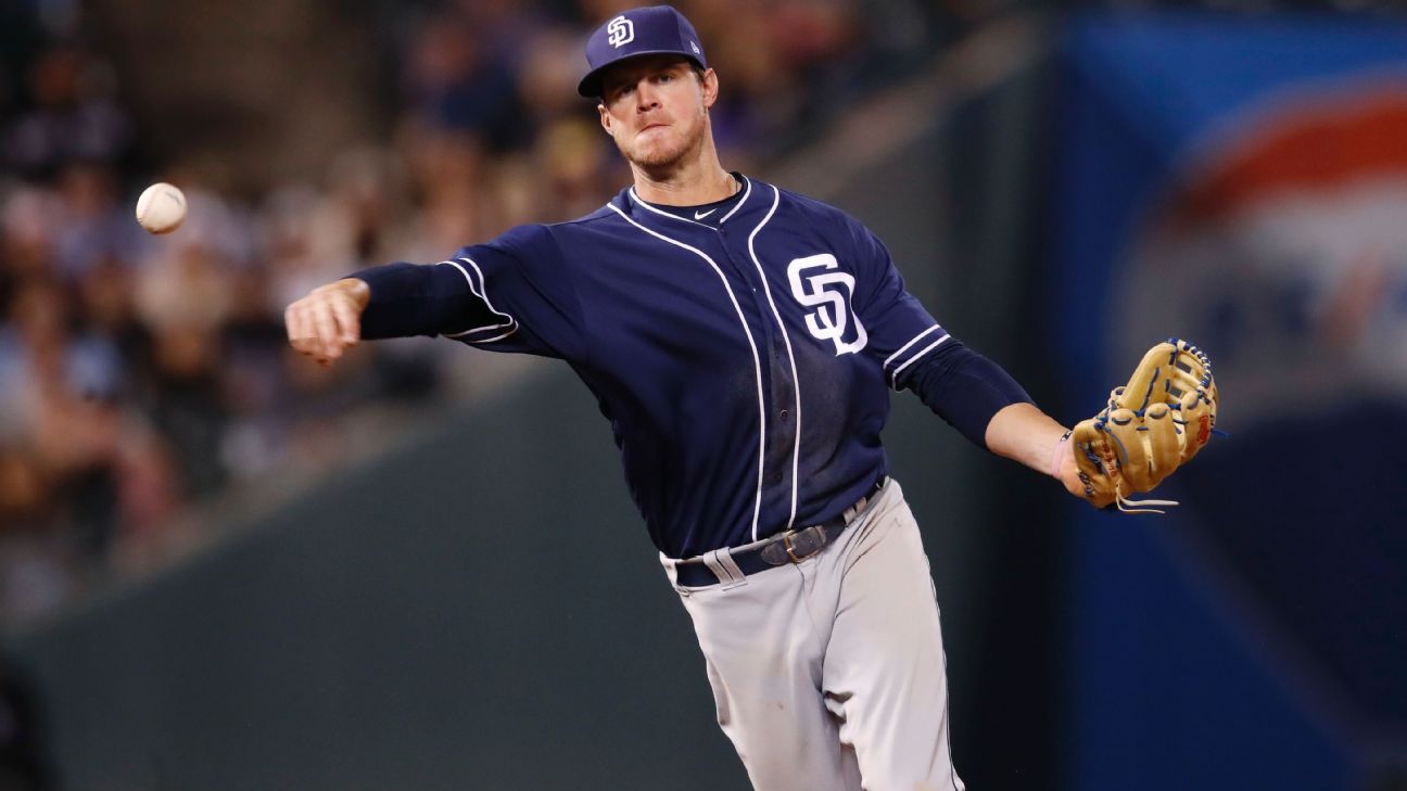 San Diego Padres desperate to move Eric Hosmer, Wil Myers