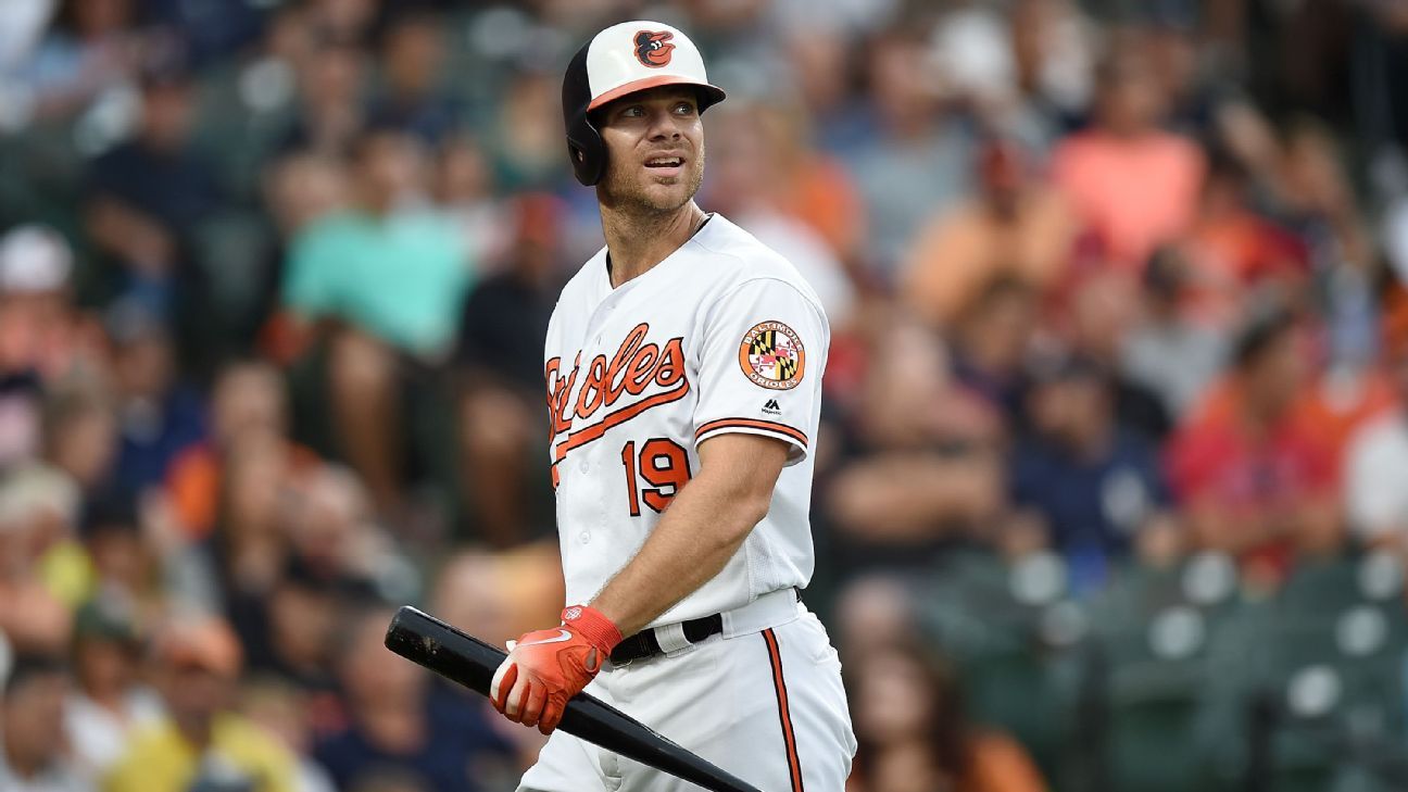 Revisiting Orioles Over/Under picks from the 2019 season - Camden Chat