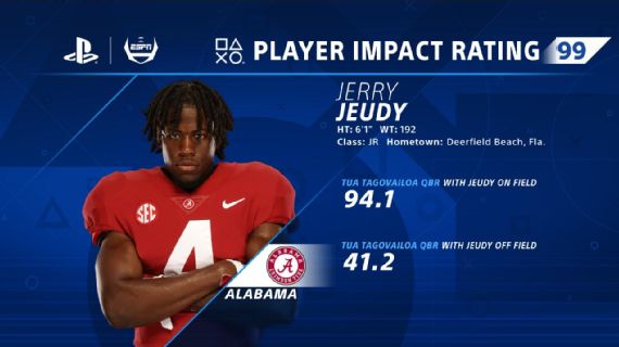 Introducing A New Way To Rate College Football Players Introducing A New Way To Rate College Football Players