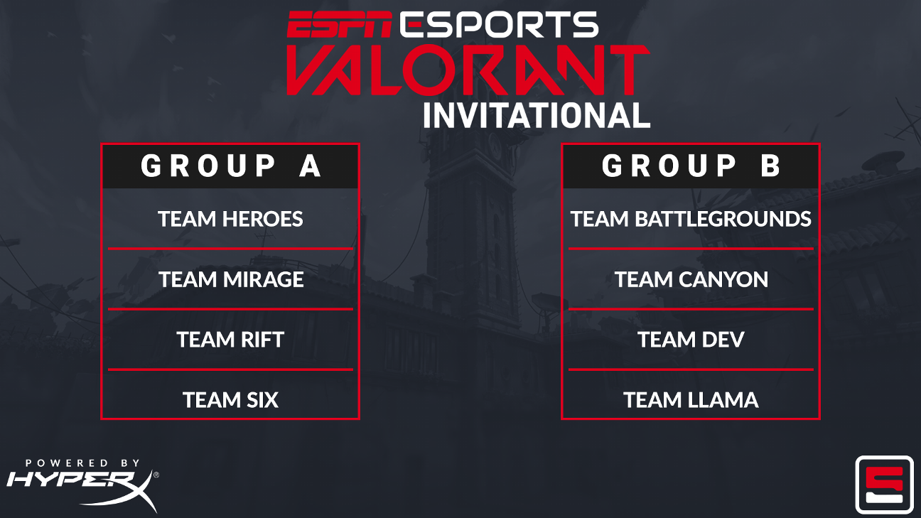 Ranking the ESPN Esports VALORANT Invitational teams - ESPN