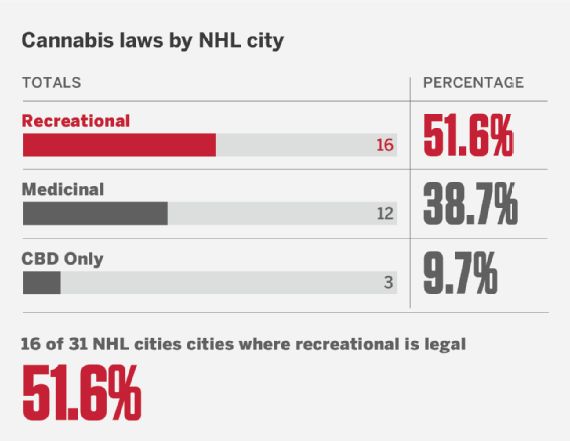 How weed became 'whatever': Leagues are ditching old policies How weed became 'whatever': Leagues are ditching old policies