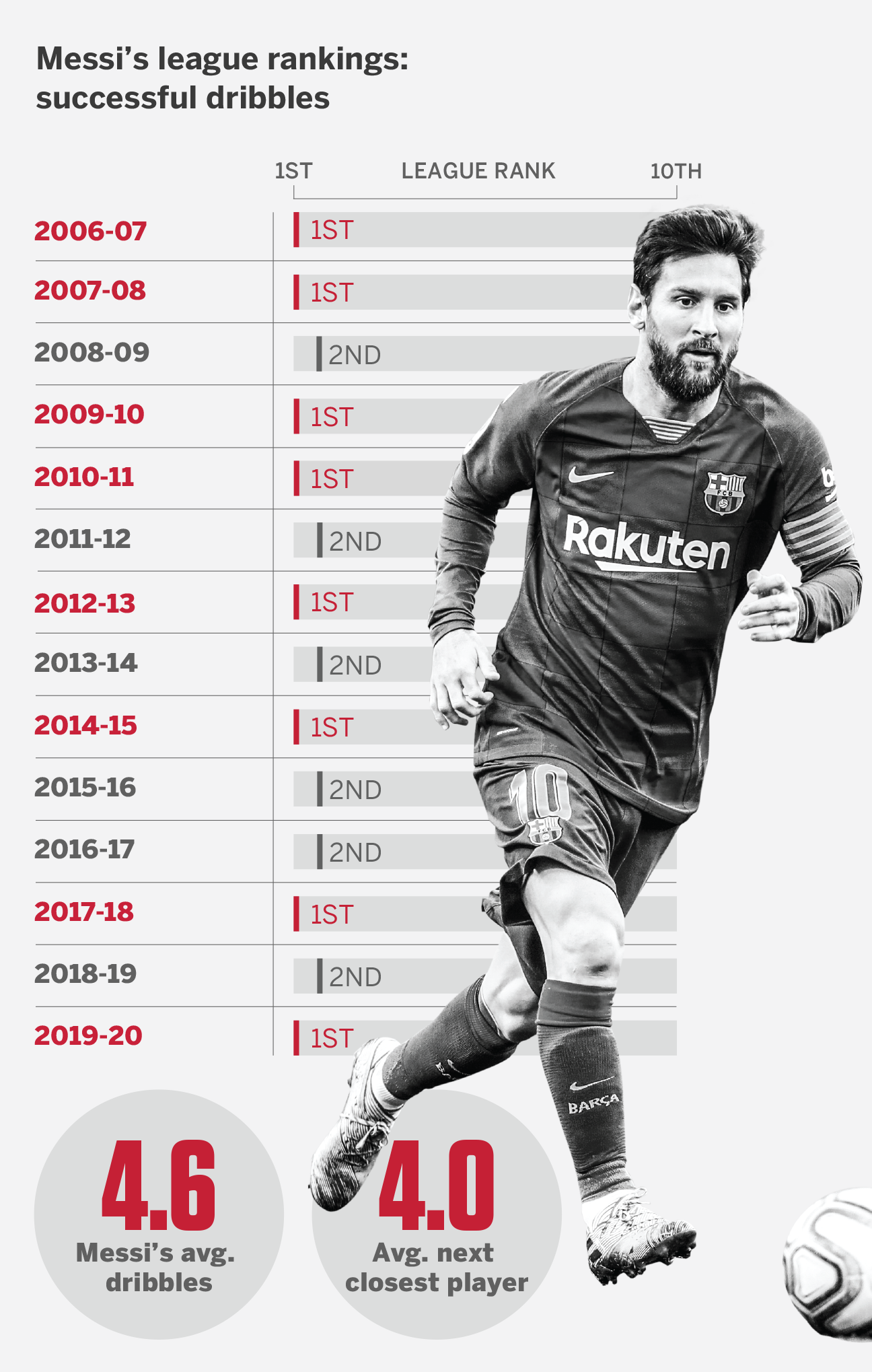 Cristiano Ronaldo vs Lionel Messi before it became all about the GOAT -  ESPN