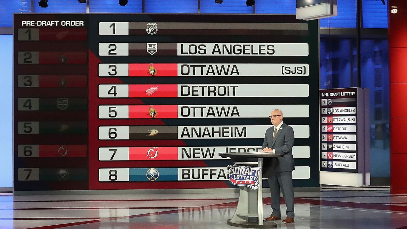 How the NHL Draft Lottery works to determine the draft order