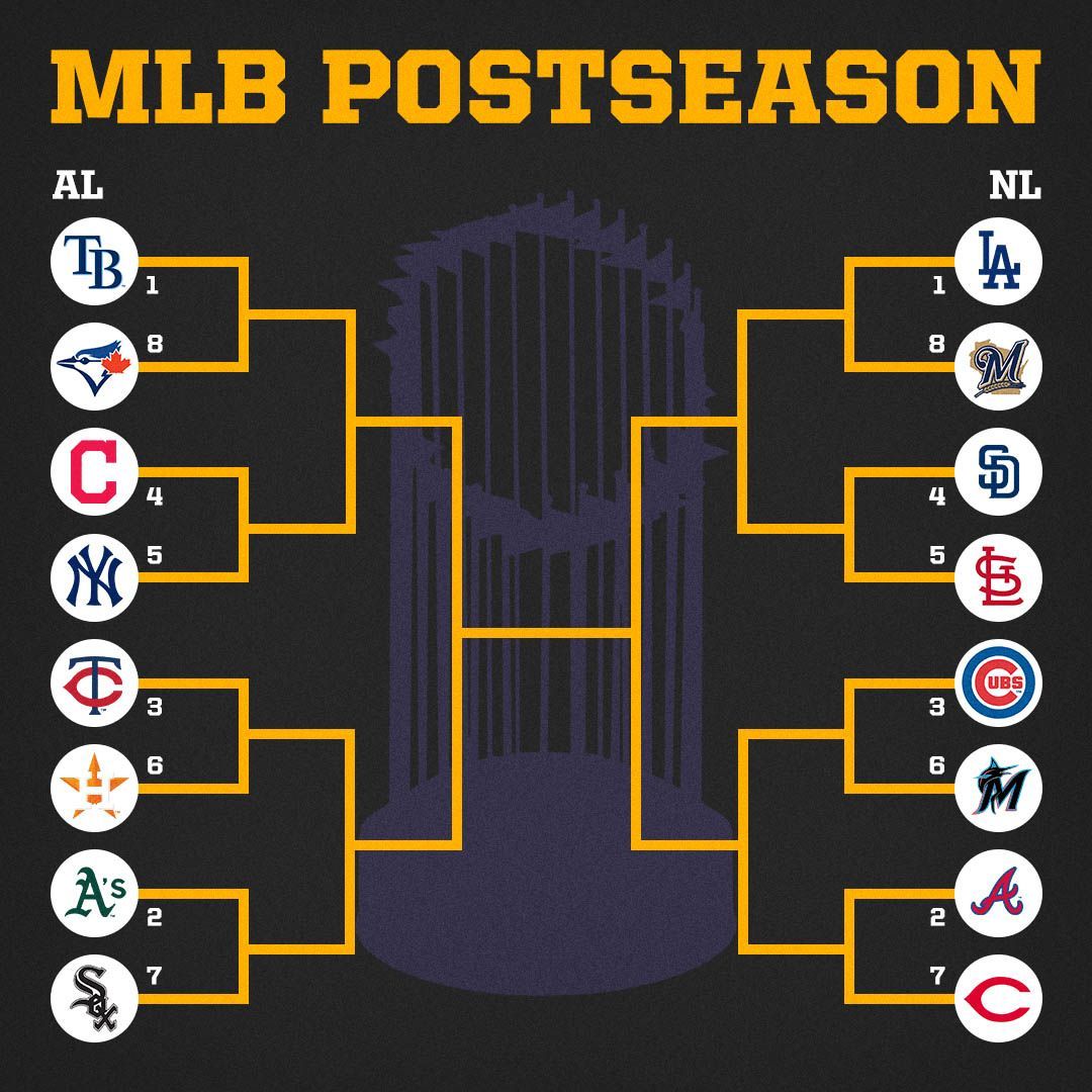 2016 postseason mlb schedule