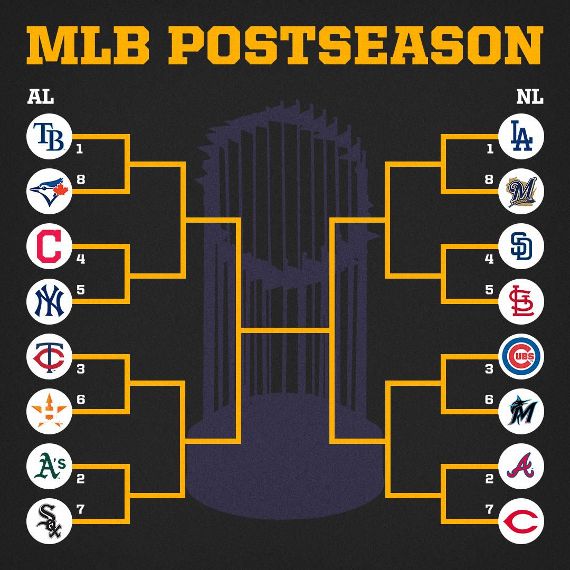 Mlb Postseason 2022 Schedule Mlb Playoffs Preview - Everything You Need To Know About The 16-Team  Postseason