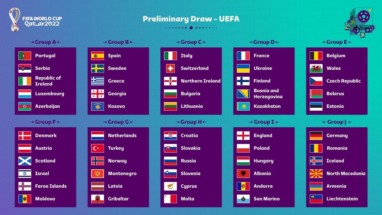 Grupos clasificación mundial 2022 europa