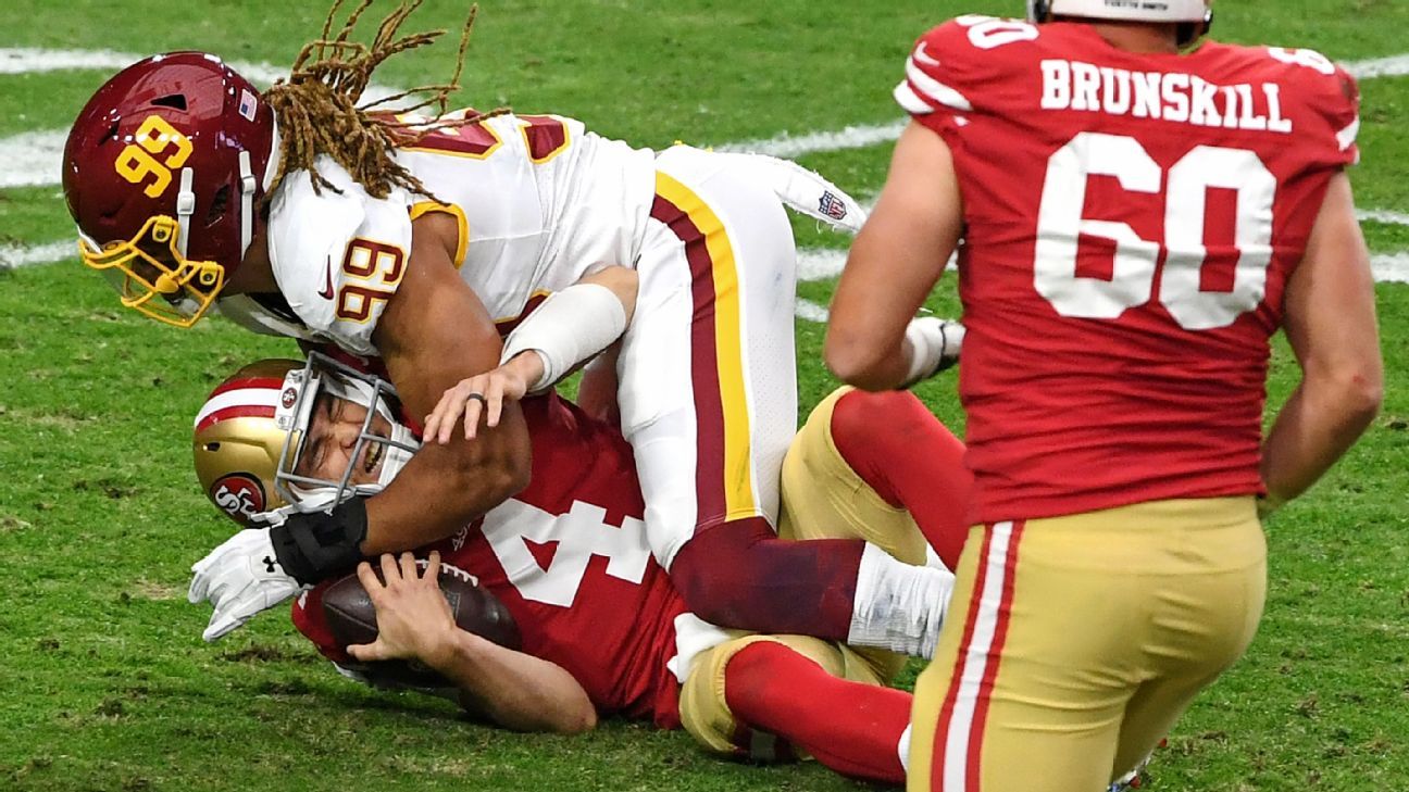 Which Redskins player will lead Washington in jersey sales in 2020?