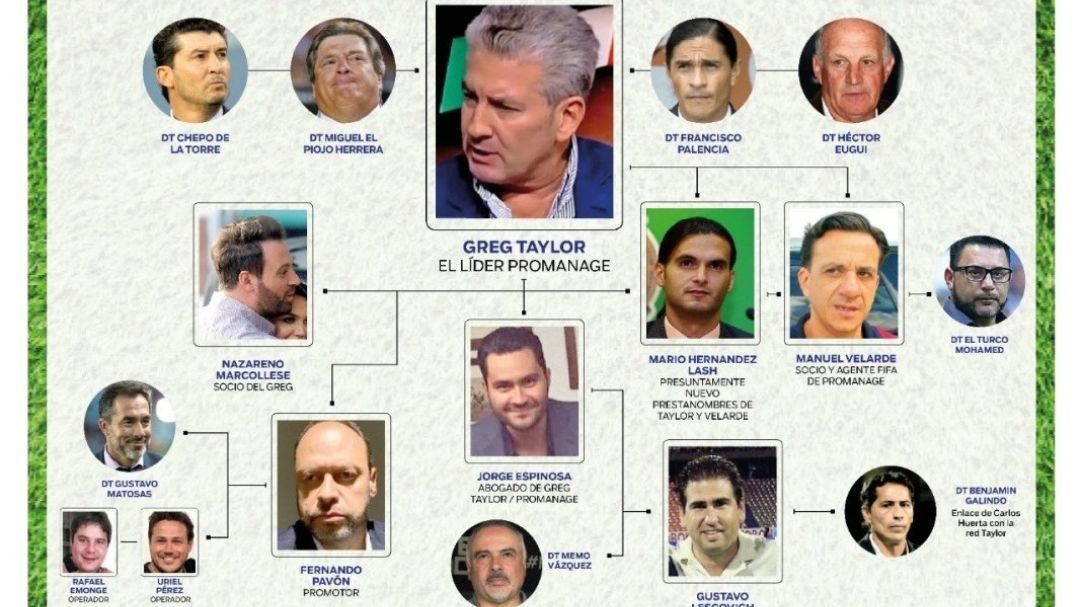 Journalist Amir Ibrahim reveals revelation of corruption in Mexican football