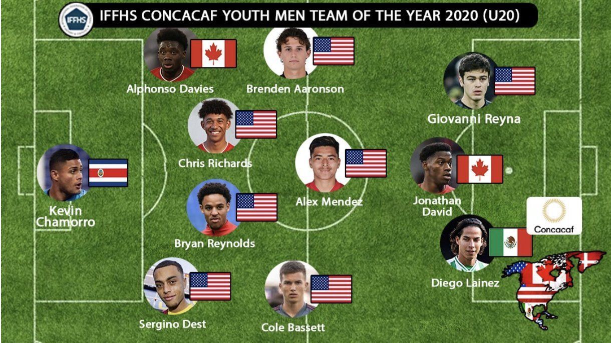 Diego Lainez, the only Mexican in CONCACAF U20 Ideal XI