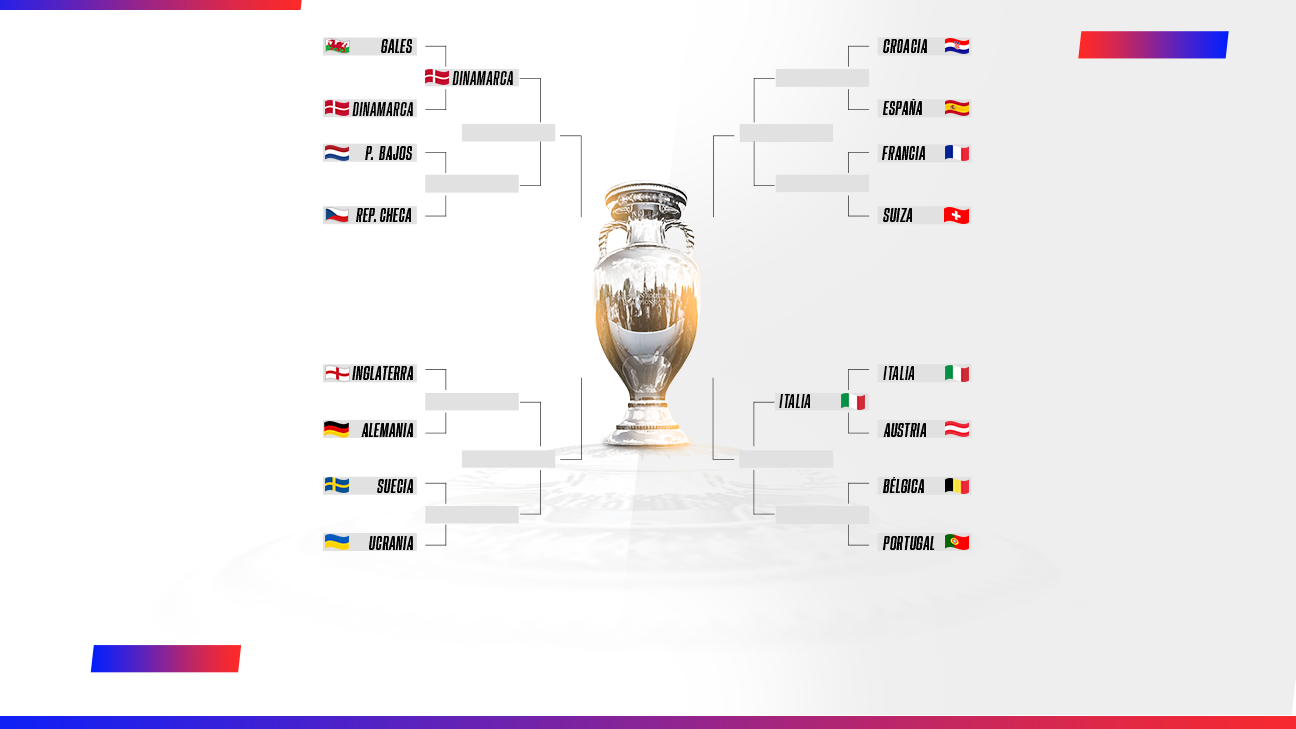 Eurocopa Panorama de los cuartos de final; Dinamarca e Italia