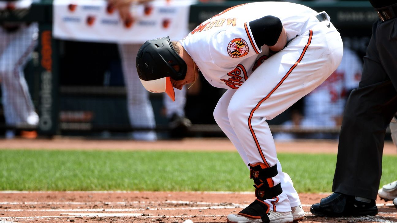 O's Ryan Mountcastle had a down year, but stats say he'll rebound - The  Baltimore Banner