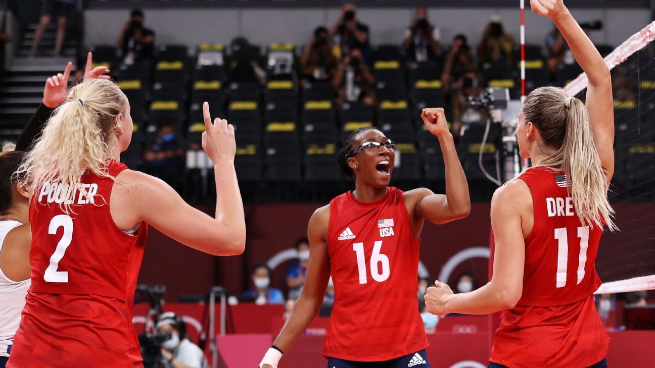 U.S. women top Brazil to capture first Olympic volleyball gold