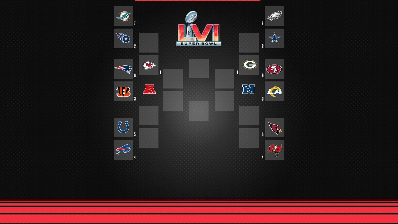 El Panorama De Playoffs De La Nfl Al Término De Los Partidos De La Semana 16