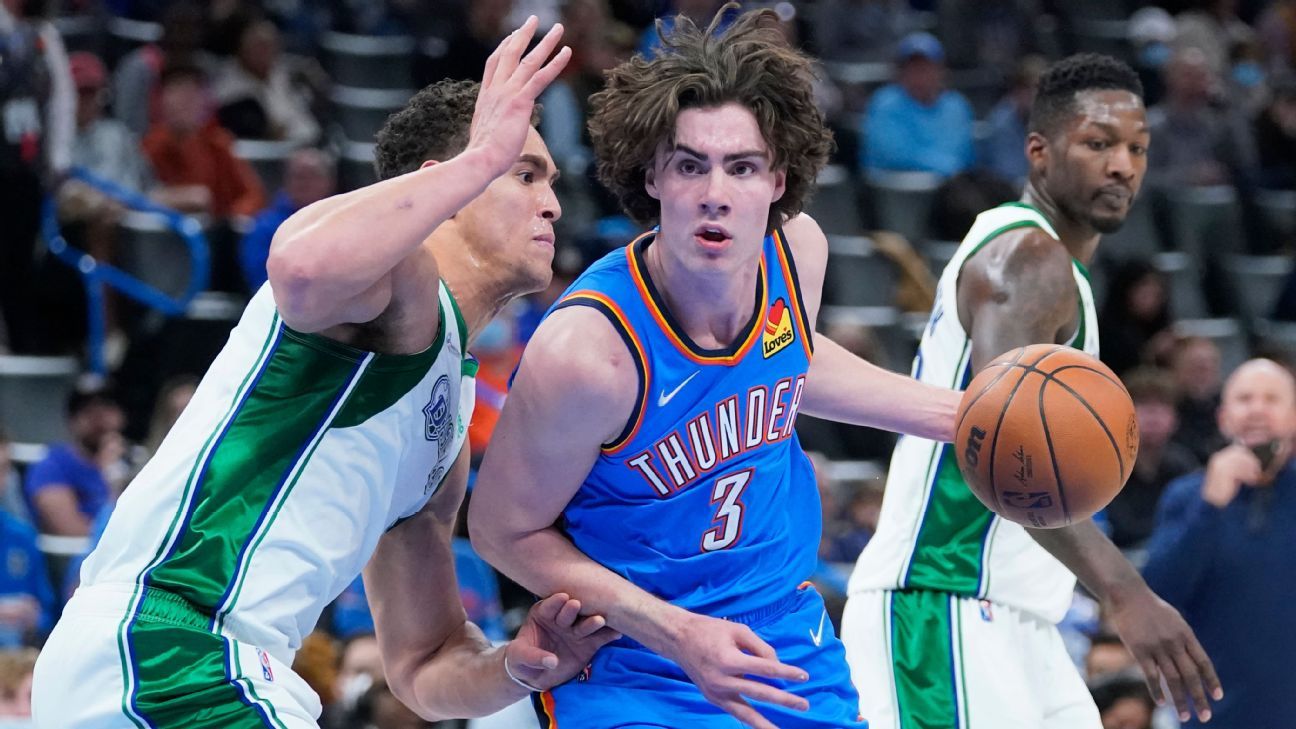 Oklahoma City Thunder rookie Josh Giddey surpasses LaMelo Ball as youngest NBA p..