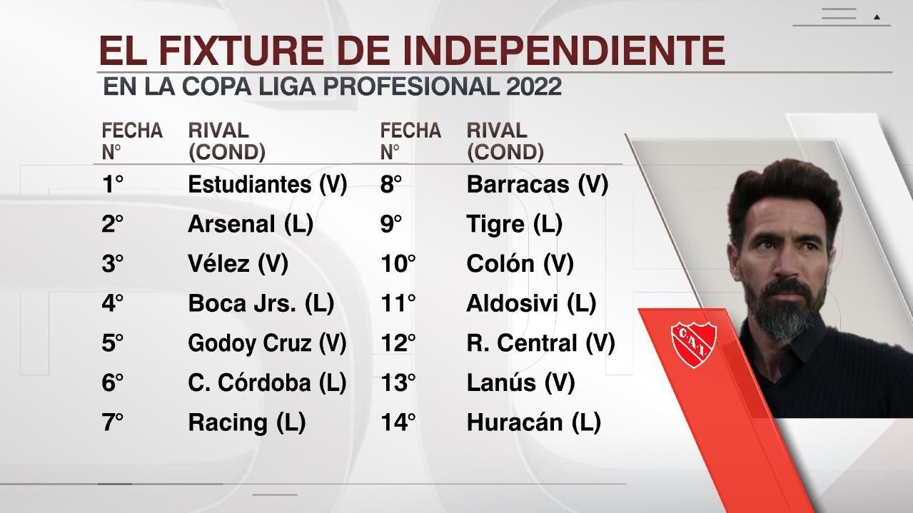 El calendario de Independiente en Copa la Liga 2022 - ESPN