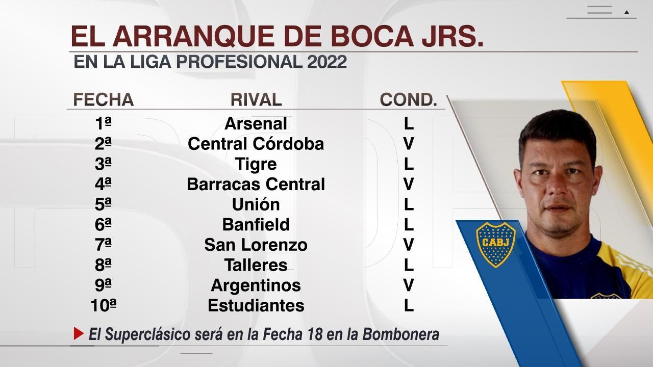 El calendario de Boca Juniors en la Liga Profesional 2022 ESPN