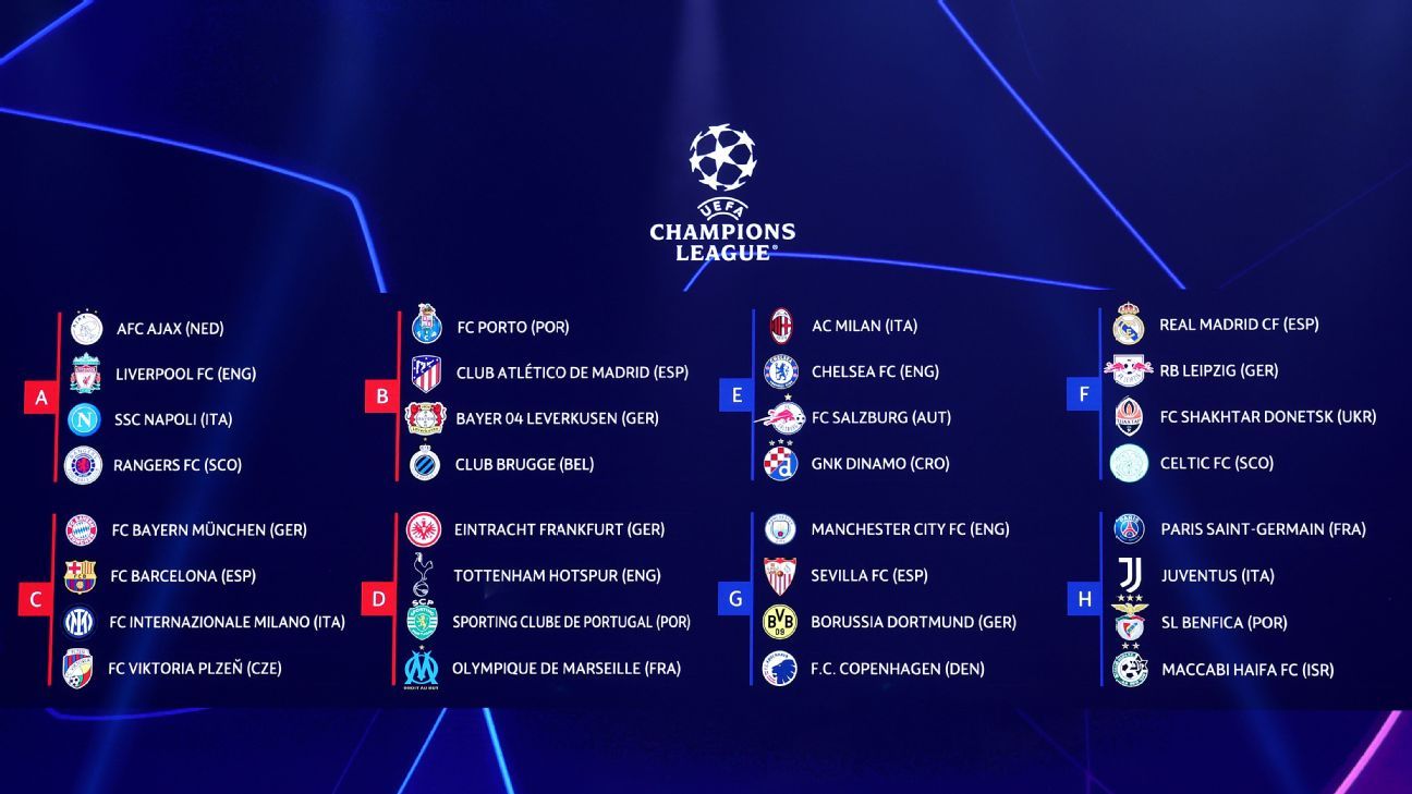 Así quedaron los grupos de la UEFA Champions League 202223 ESPN