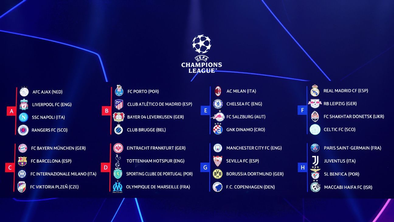 Así quedaron los grupos de la UEFA Champions League 202223