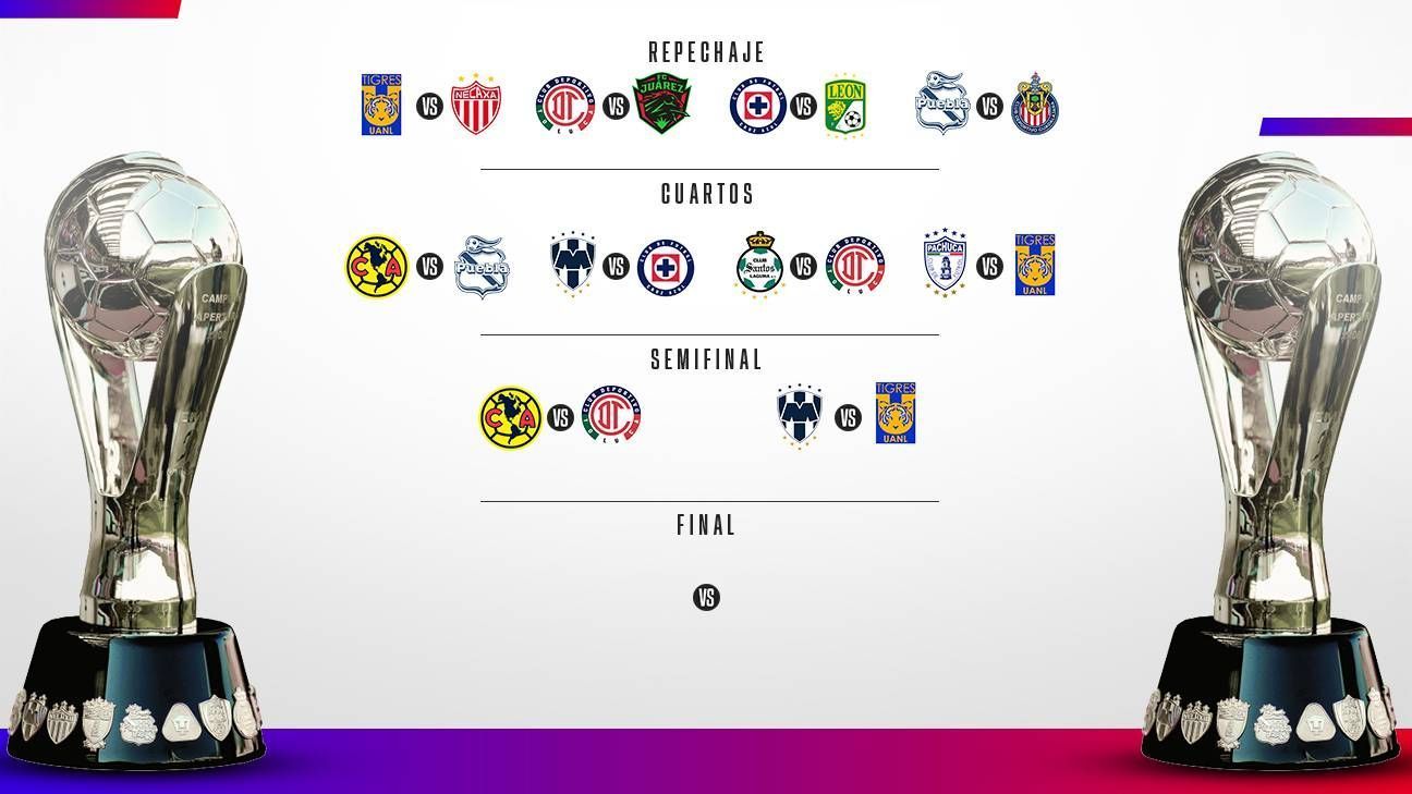 ¿Quién pasa a semifinales Liga MX