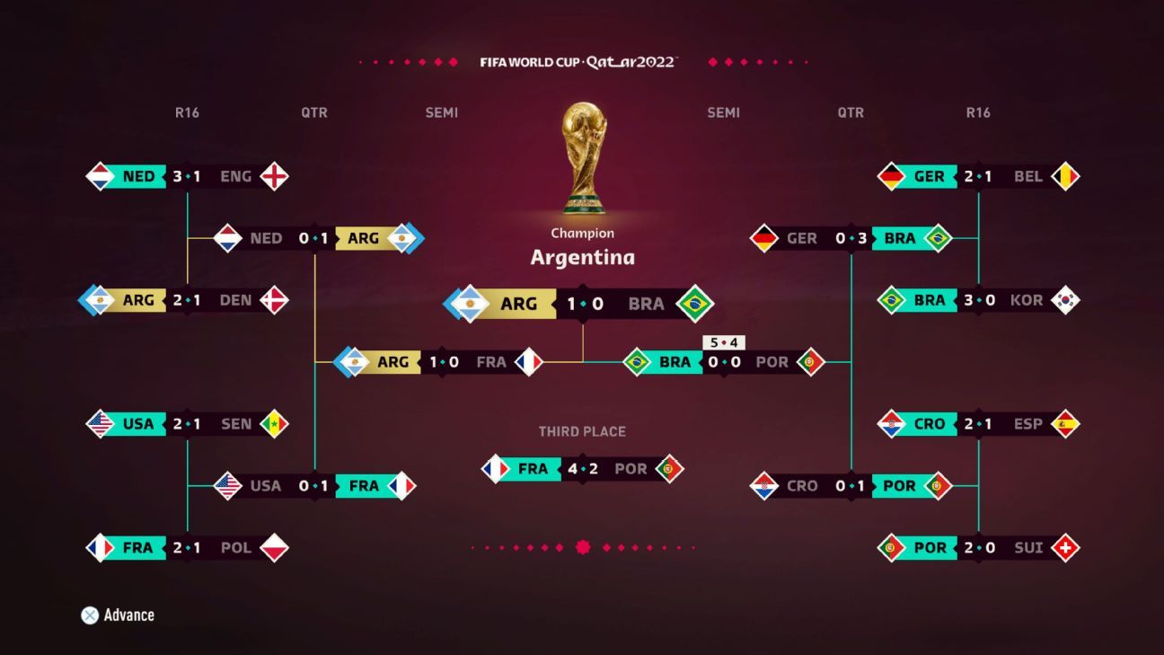 ¿Qué FIFA trae el Mundial 2022