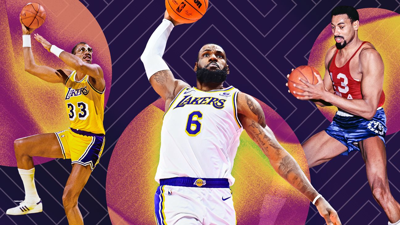 Lakers rule the NBA's all-time leading scorers list. Who's on top?