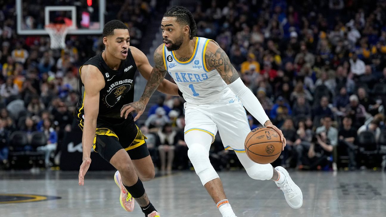 Should Lakers Be Worried About D'Angelo Russell? 