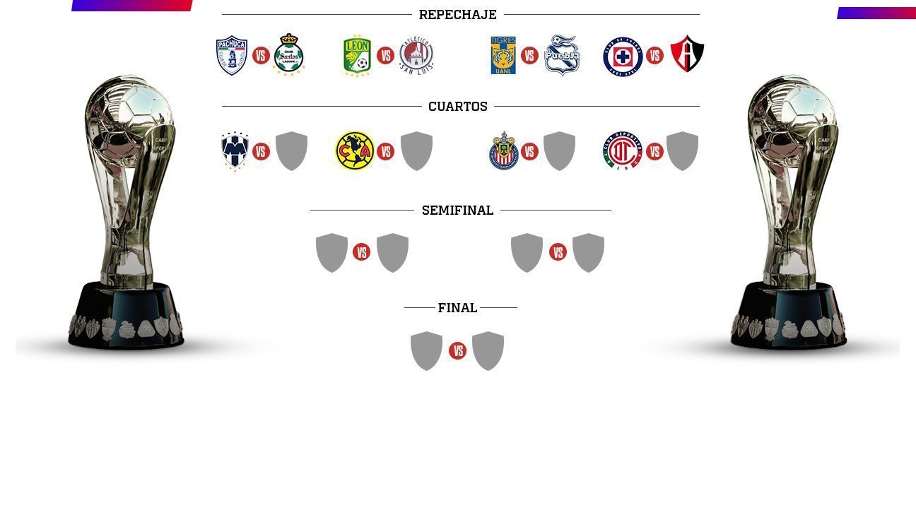 The reorganization of Clausura 2023 is ready;  America and Chivas, 4th.