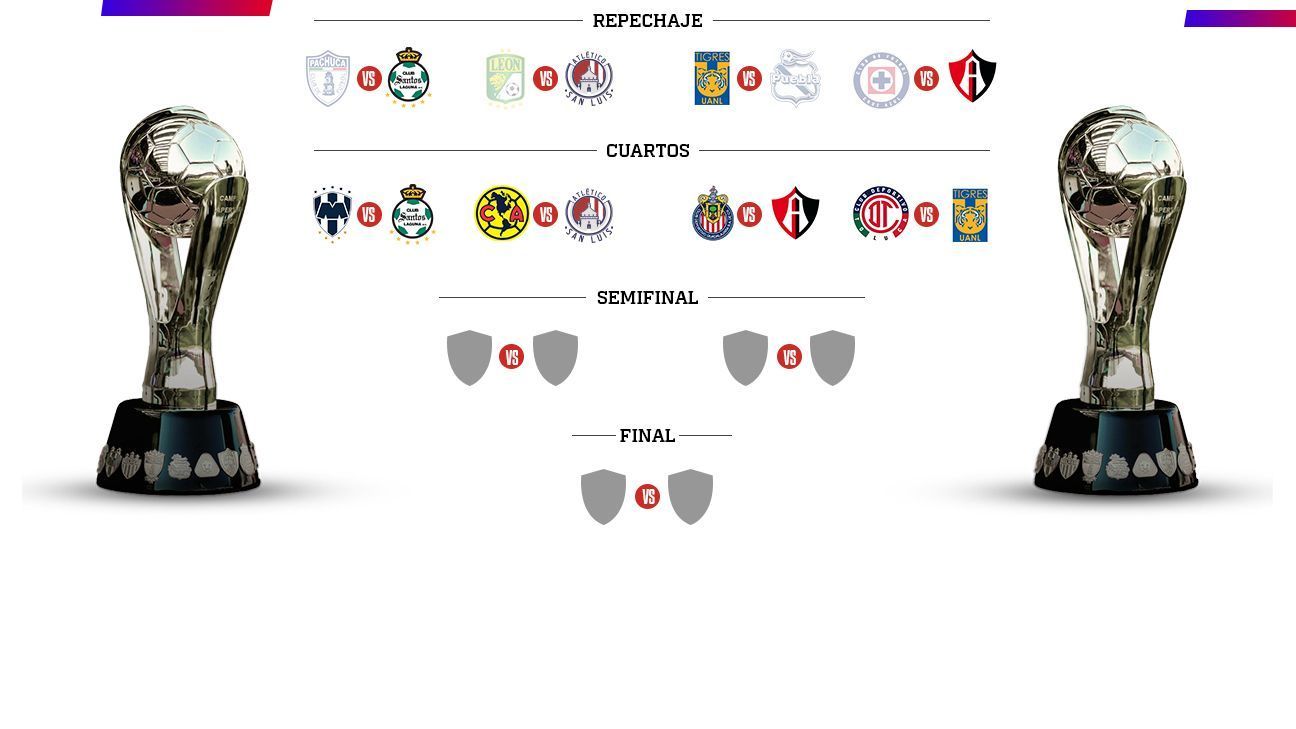 ¿Cómo se jugarán los cuartos de final dela Copa MX