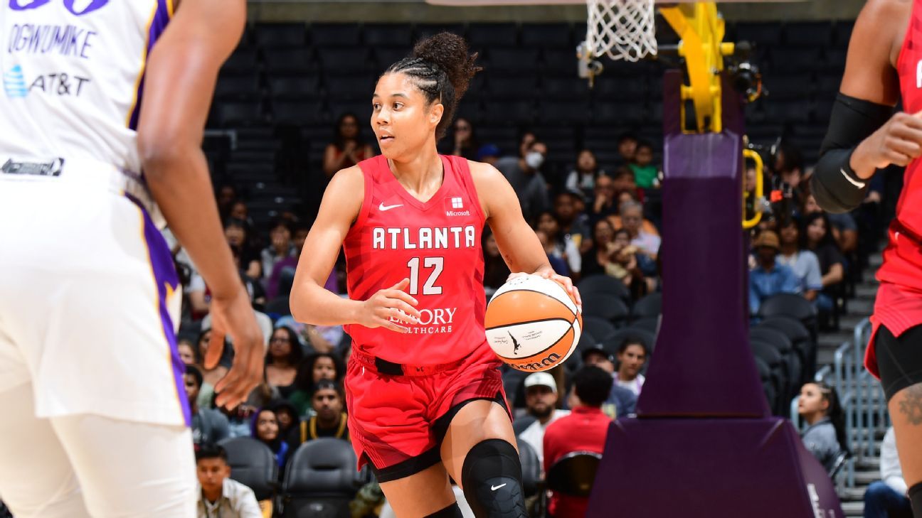 WNBA daily fantasy preview: Atlanta Dream