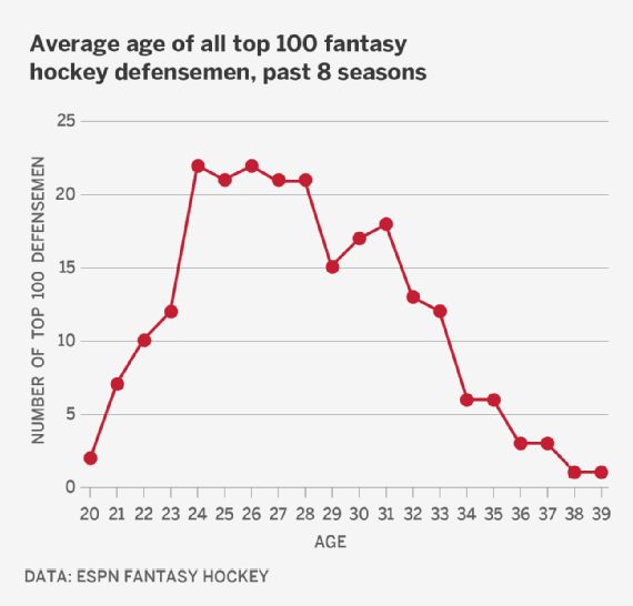 espn fantasy hockey rankings