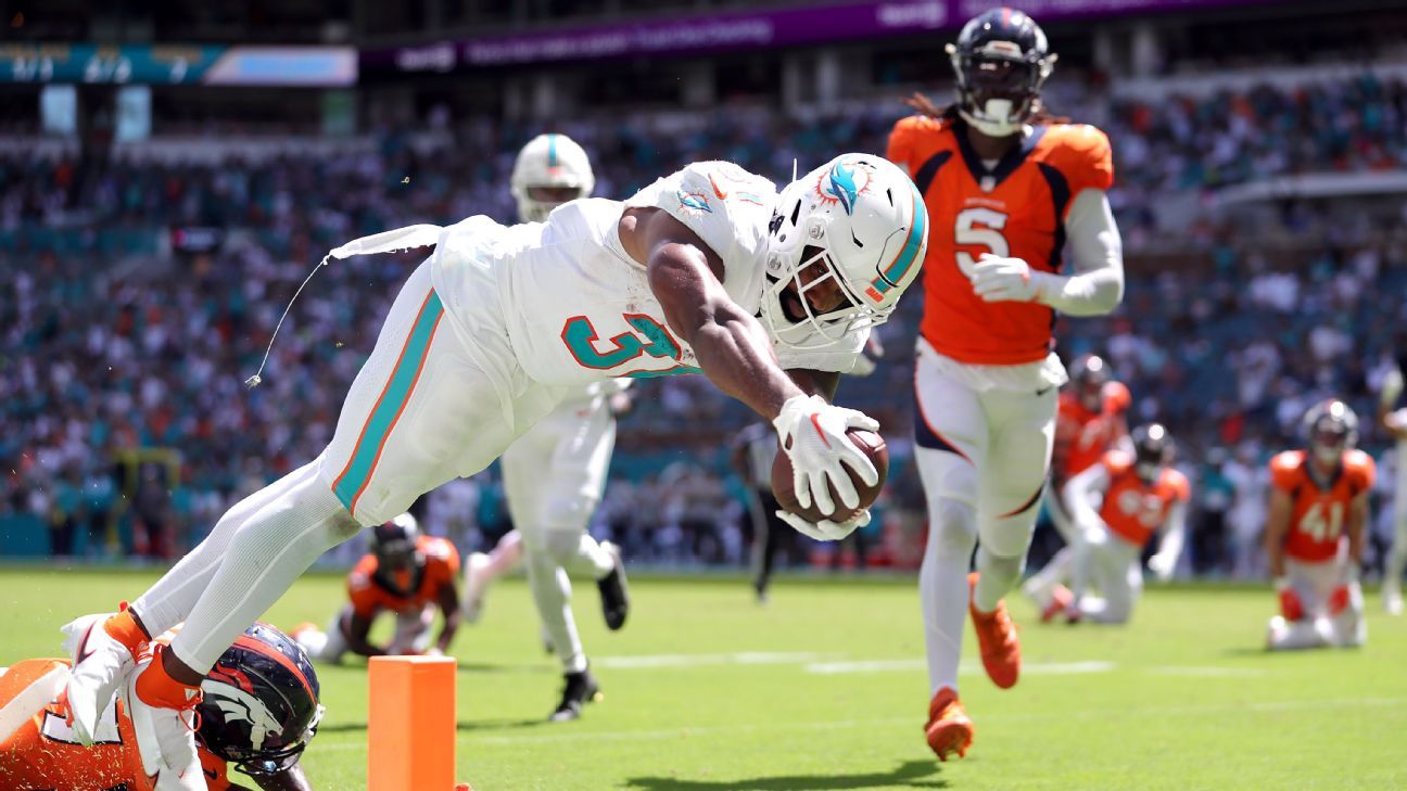 Miami Dolphins running back Raheem Mostert (31) runs for a touchdown during  the second half of an NFL football game against the Cleveland Browns,  Sunday, Nov. 13, 2022, in Miami Gardens, Fla. (