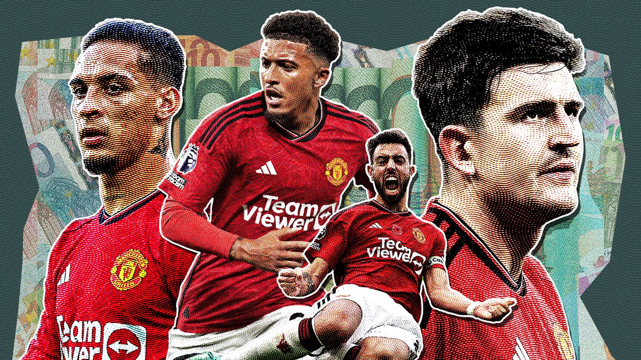 Sergio Reguilón's stop-start Manchester United career analysed