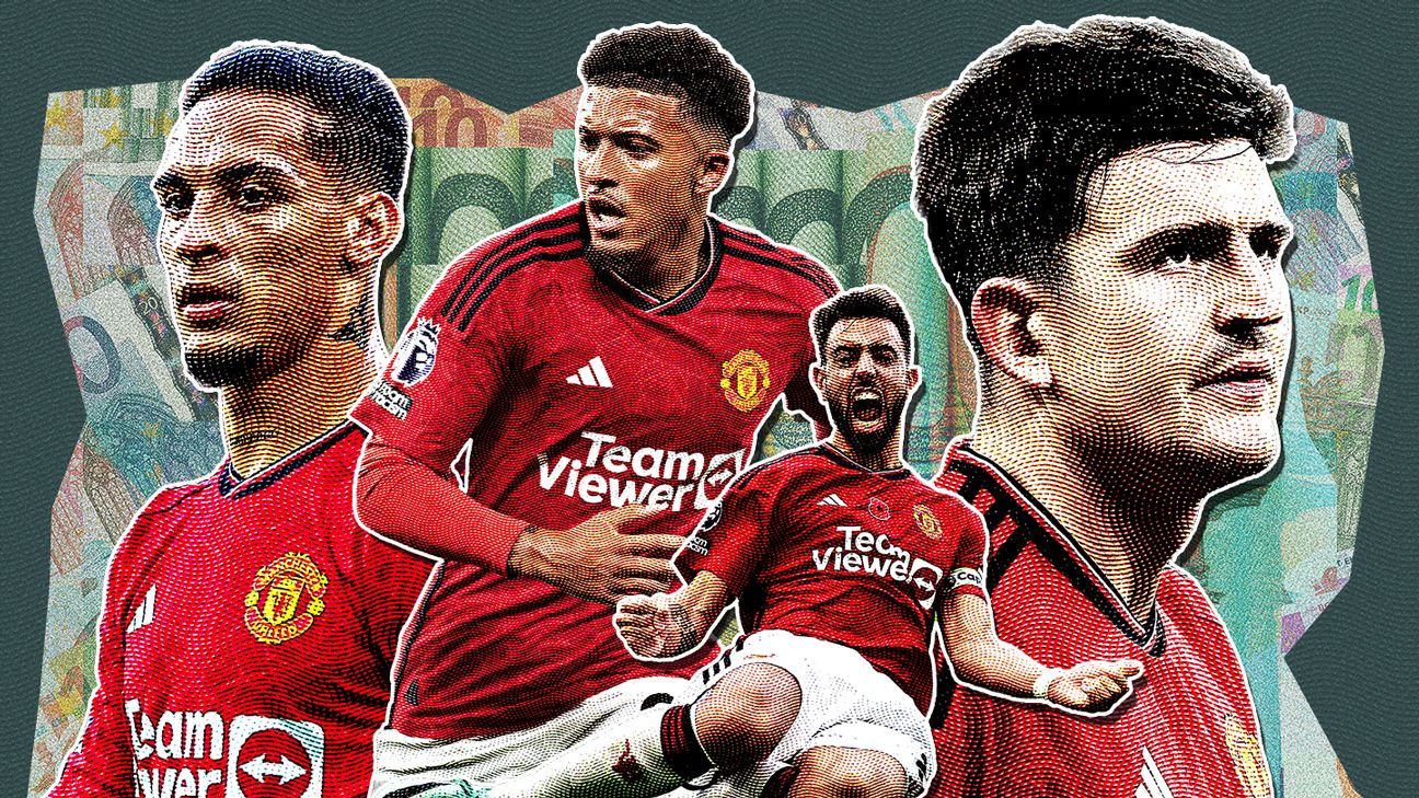 Manchester United reveal 2018/19 UEFA Champions League squad list