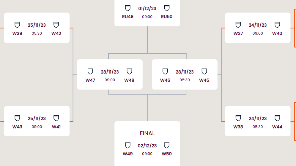 Quedaron Definidos Los Cruces De Cuartos De Final Del Mundial Sub 17 Espn