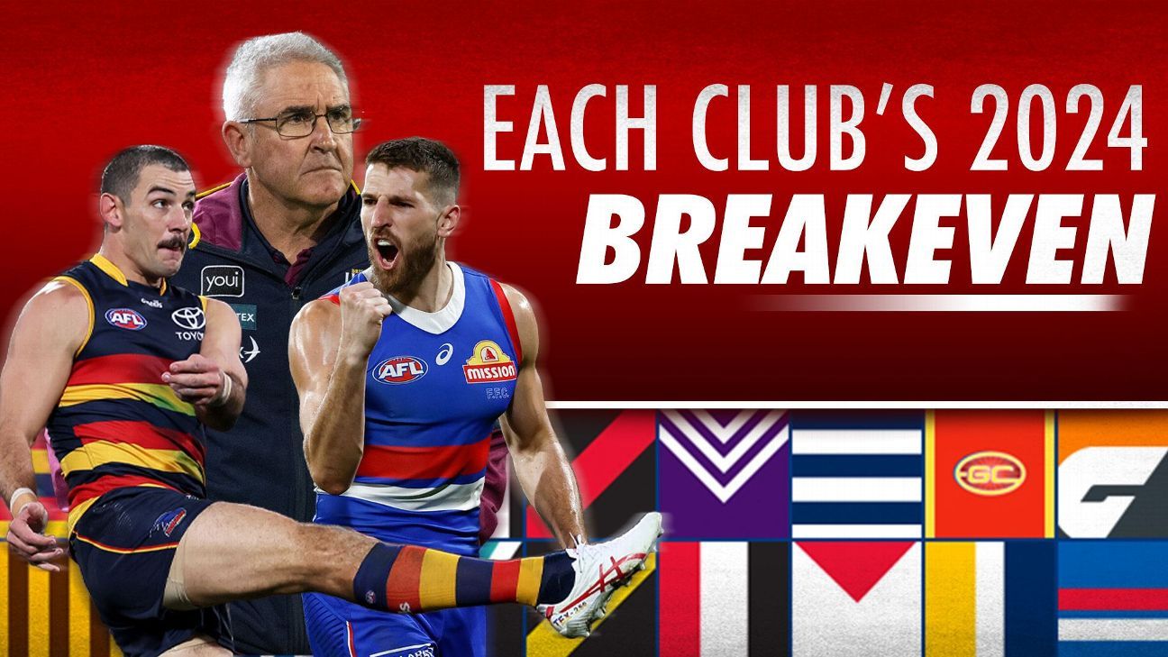 AFL 2024 Breakevens pass or fail every club's pass mark for the season