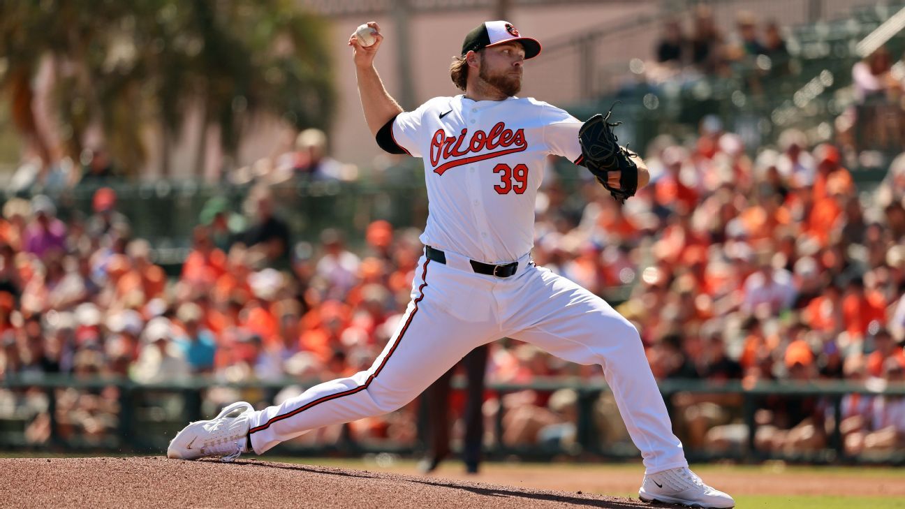 Fantasy baseball forecaster: Pitcher projections for the next 10 days