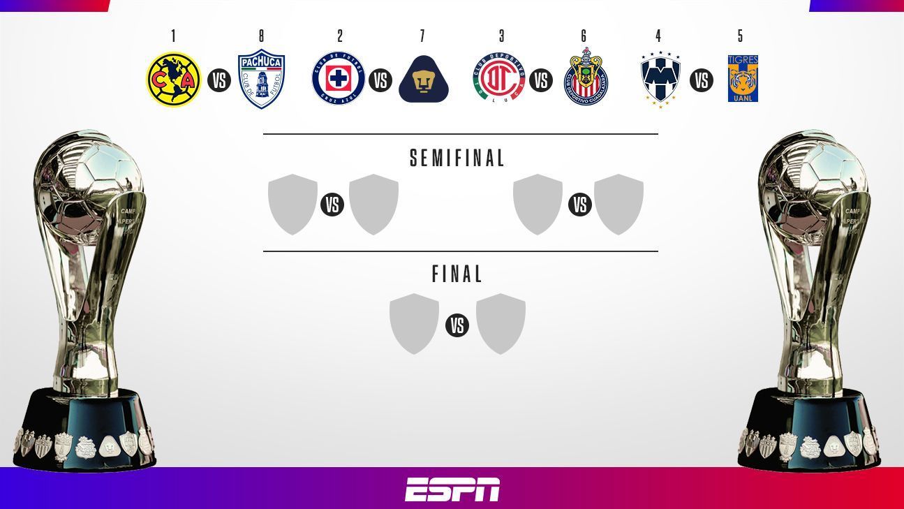 Liga MX: Dates and times for the quarter-finals of Clausura 2024
