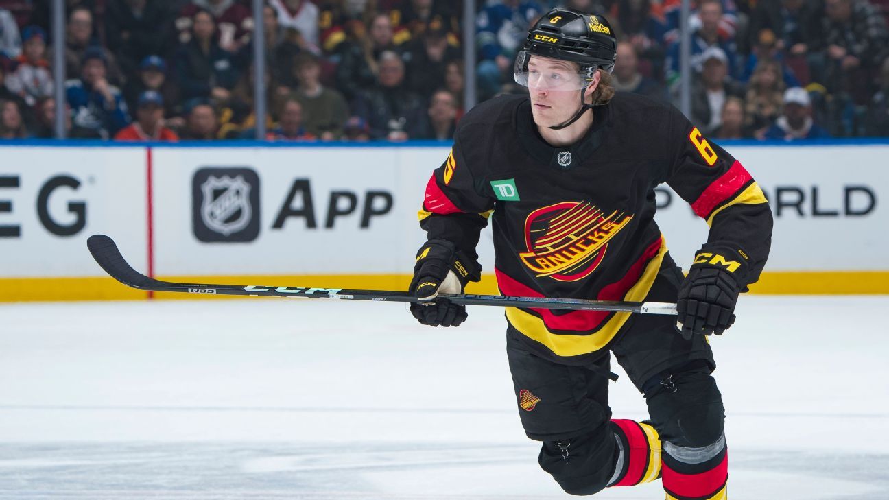 NHL free agency preview: How each team can earn an A+