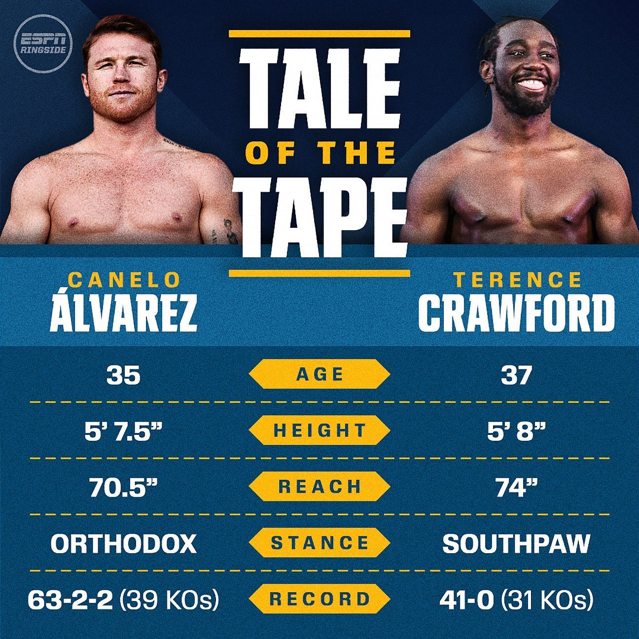Terence Crawford