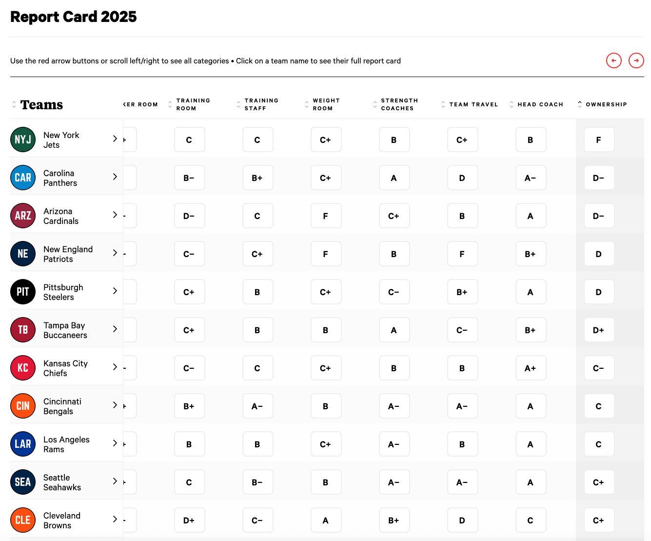 NFL vs. Jugadores: Reportes de Equipos en la Mira, Impacto y Reacciones 2 NFL vs. Jugadores: Reportes de Equipos en la Mira, Impacto y Reacciones