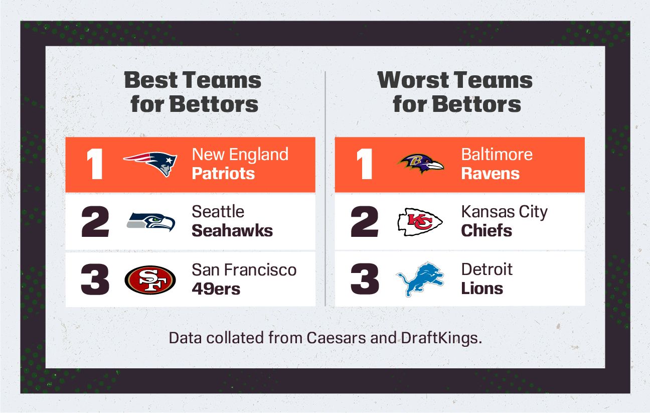 NFL 2025: Seahawks vs Patriots at Super Bowl LX and Key Bets